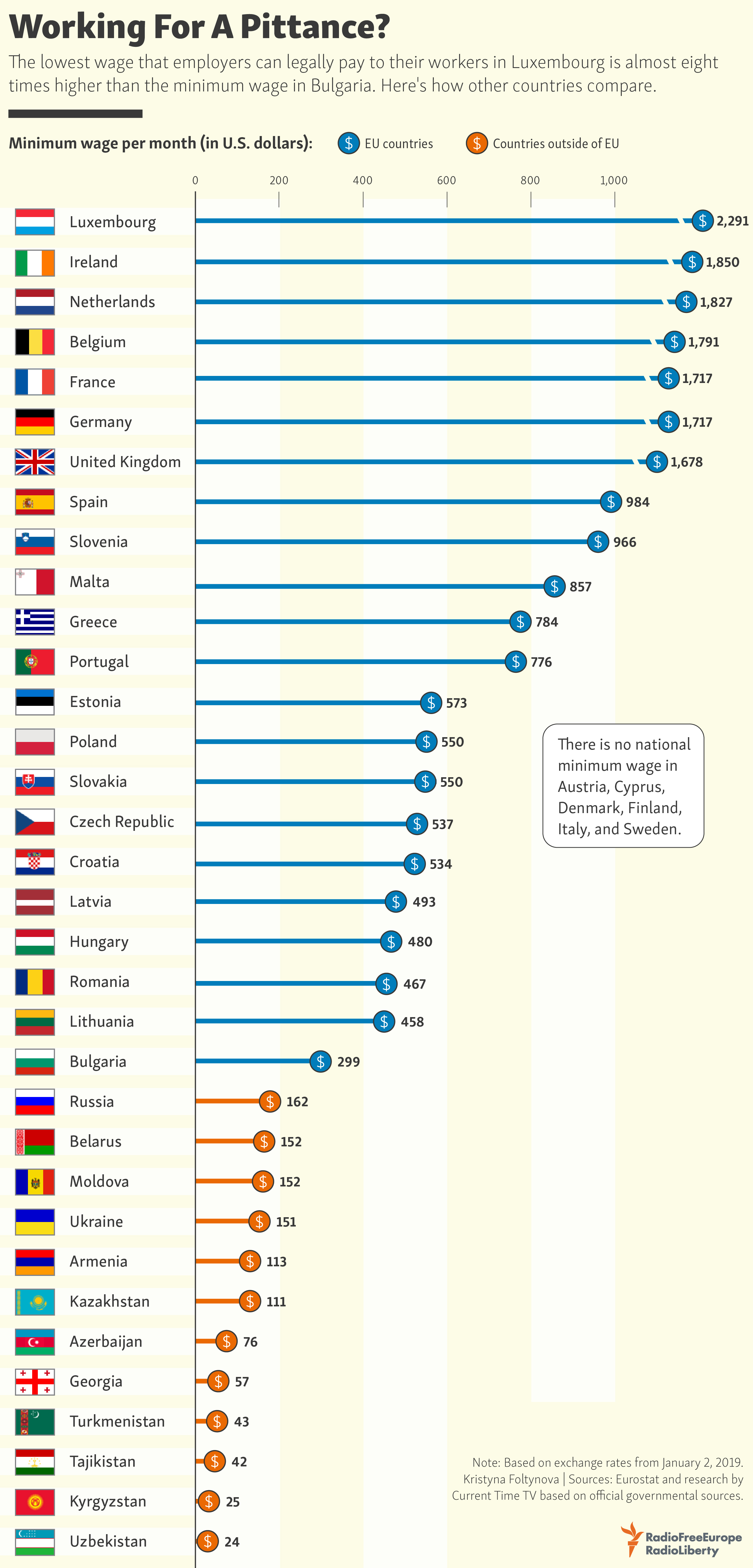 Заработная плата меньше минимальной. Минимальные зарплаты в мире. Минимальная зарплата по странам. Самые маленькие зарплаты в мире. Самая минимальная зарплата в мире.