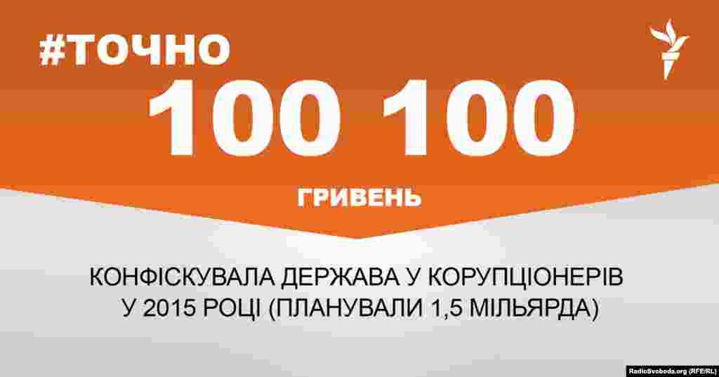 ДЖЕРЕЛО ІНФОРМАЦІЇ Сторінка проекту Радіо Свобода&nbsp;#Точно