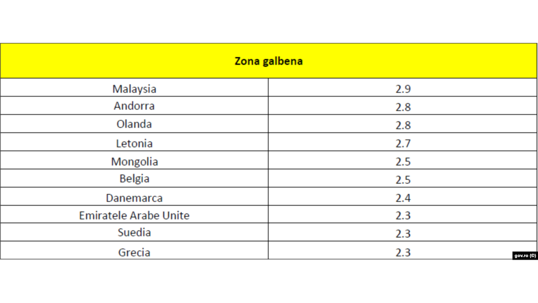 Lista țărilor din zona galbenă, decizie CNSU din 4 iunie 2021
