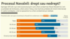 Moldova - infografic - Navaln&#238;i proces opinie