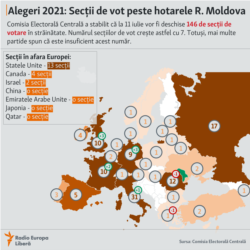 Moldova - infografic - 146 de centre de voatare peste hotare, decizia CEC din 8 iunie, 2021