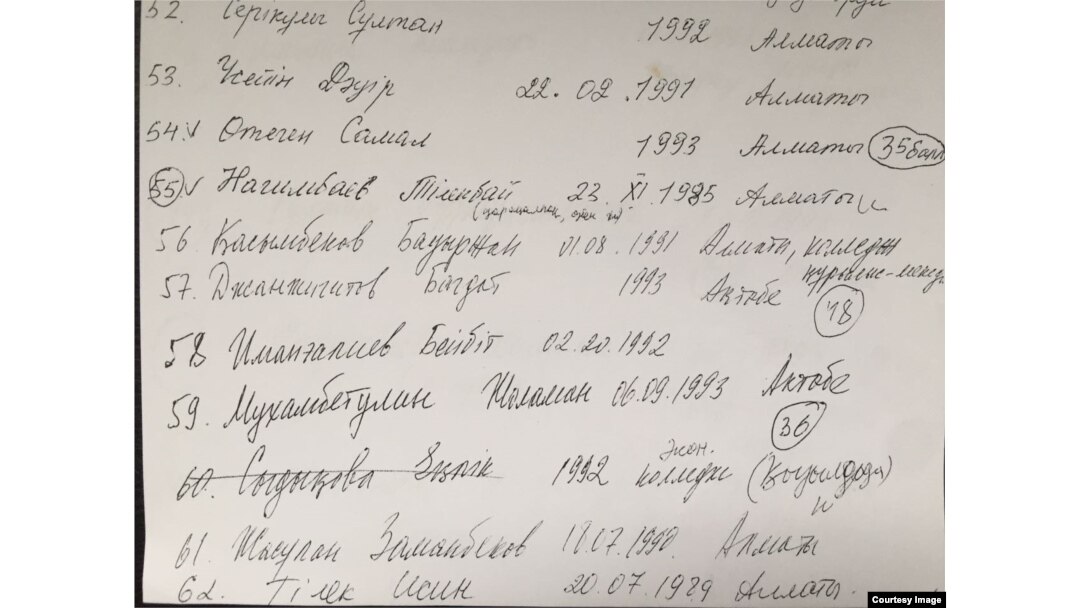 Мәдениет министрі Арыстанбек Мұхамедиұлы көрсеткен, Еңлік Сыдықованың "оқуға түсе алмай қалғаны" жөніндегі тізім. 19 қараша 2016 жыл.
