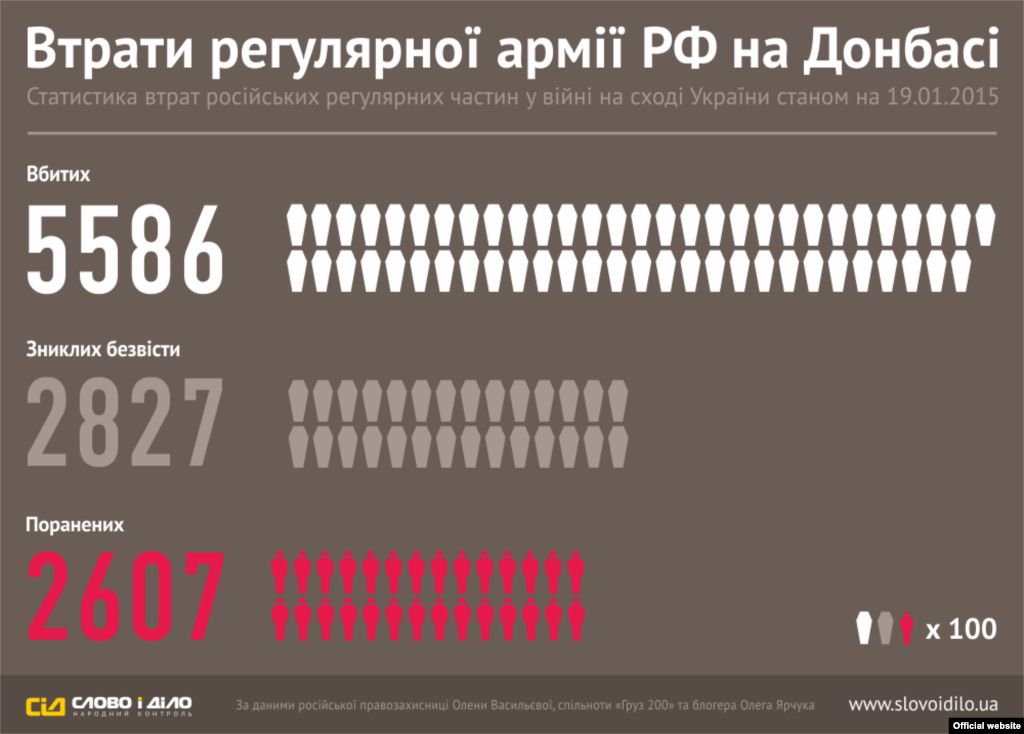 Инфографика&nbsp;​&laquo;​Слово и Дело​&raquo;