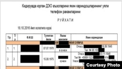 Список с номерами мобильных телефонов родственников лиц, объявленных в розыск по обвинению в религиозном экстремизме.