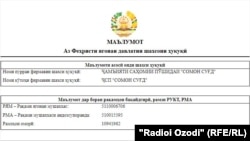 Информация Единого реестра юриических лиц о компании "Сомон Согд"