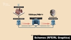 Купила електроенергію компанія «Юнайтед Енерджі» – приватний трейдер з орбіти бізнес-імперії Ігоря Коломойського