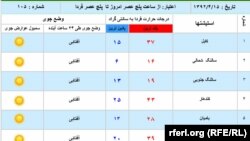 Afghanistan -- Afghanistan's weather, 06July2013