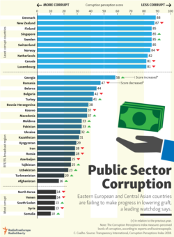 infographic - corruption 2018