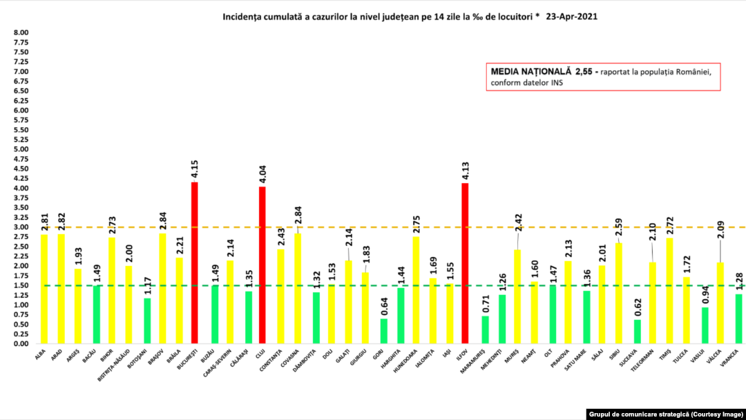 Situația ratei infectărilor pe fiecare județ