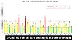 Situația ratei infectărilor pe fiecare județ