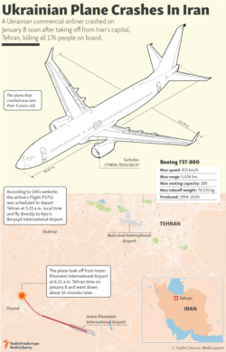 Infographic - Iran plane crash