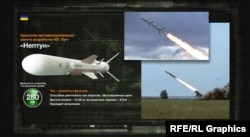 Крылатая противокорабельная ракета разработки КБ «Луч»