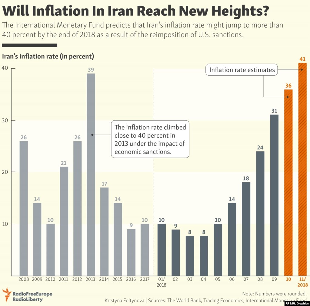 INFOGRAPHIC: Will Inflation In Iran Reach New Heights