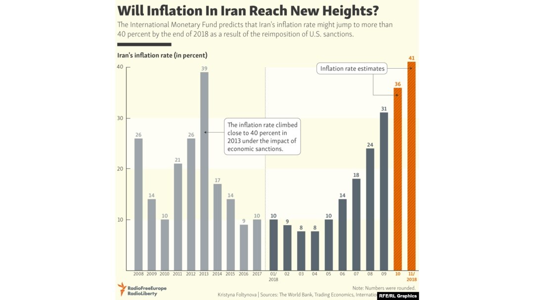 The 10 Nightmares Of The Iranian Economy - 