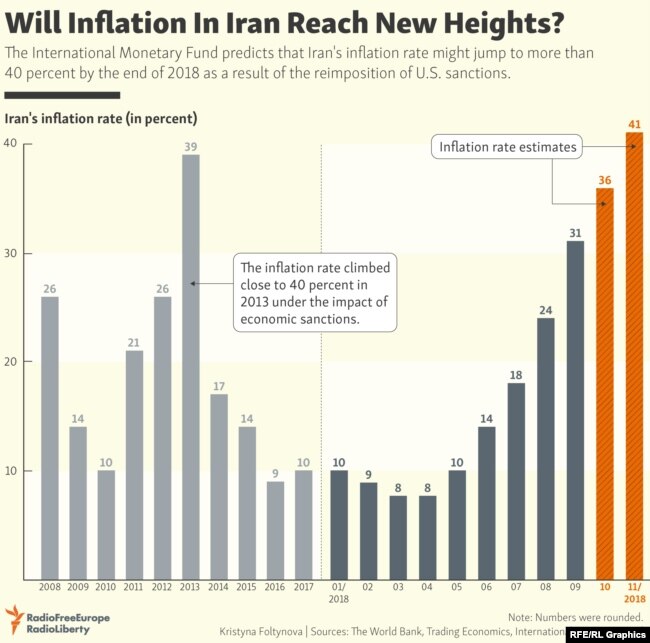 INFOGRAPHIC: Will Inflation In Iran Reach New Heights