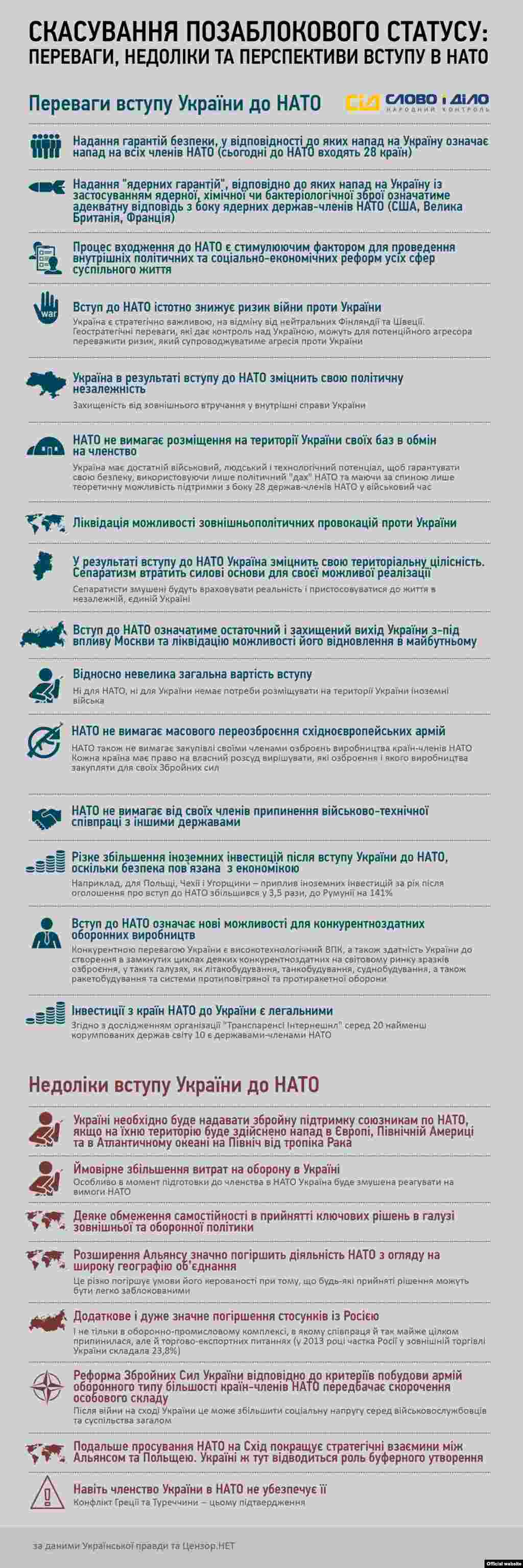 Інфографіка &laquo;Слово і Діло&raquo;