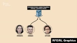 Після втечі Лебедєва група компаній «Інтер кар груп», яку пов’язували з ним та бізнесменом Юрушевим, отримала нову назву – «Аурум Груп»