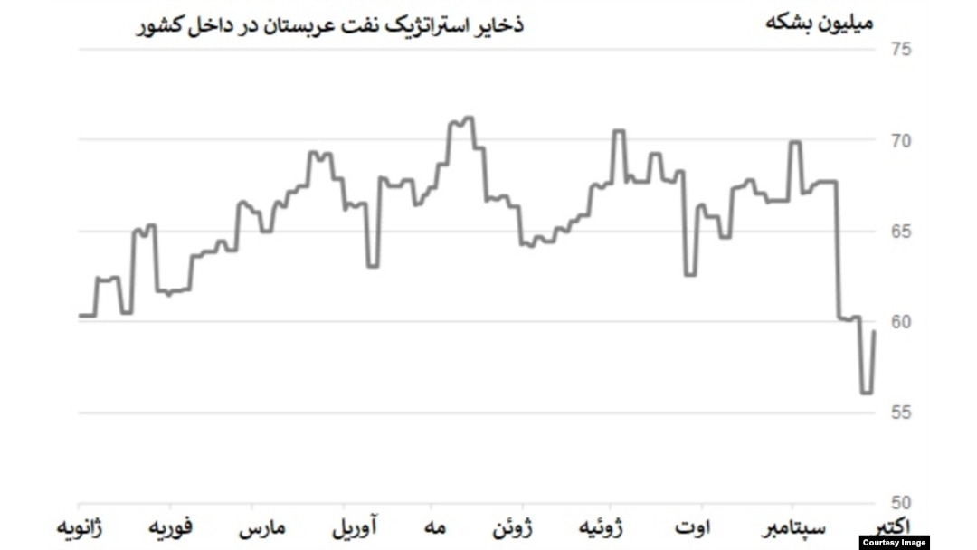 منبع: کپلر