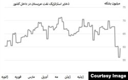 منبع: کپلر