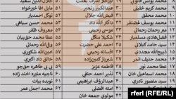 د مصالحې عالي شورا نوم‌لړ