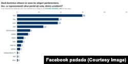 Sociopol prezidentiale 2024 oct