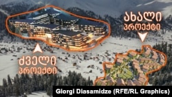 "ორბის" პროექტების ილუსტრაცია