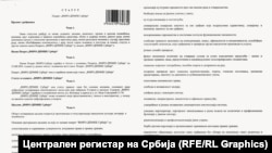 Дел од статутот и целите на Движењето „ВМРО-ДПМНЕ Србија“