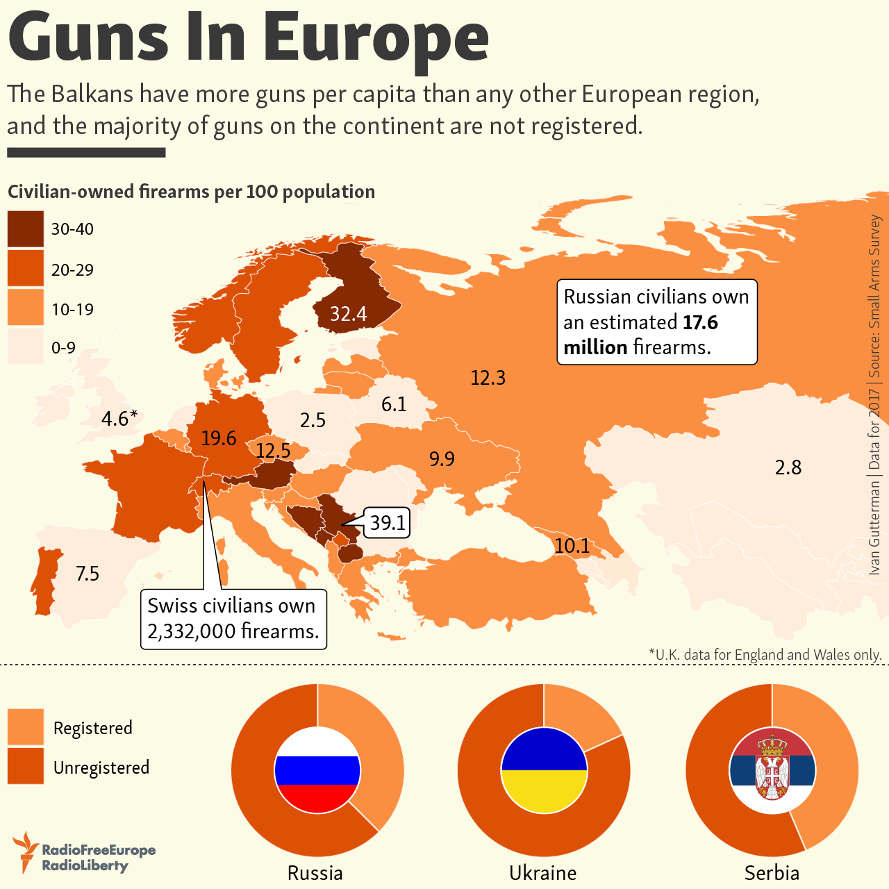 Guns In Europe