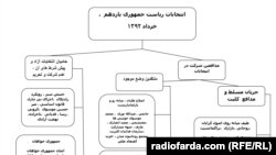 برای بزرگنمایی روی عکس کلیک کنید