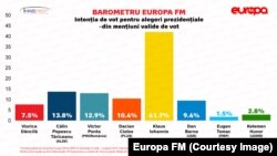 Sondaj IMAS- iulie 2019 prezidentiale