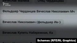 Теги Черданцева в телефонних книгах