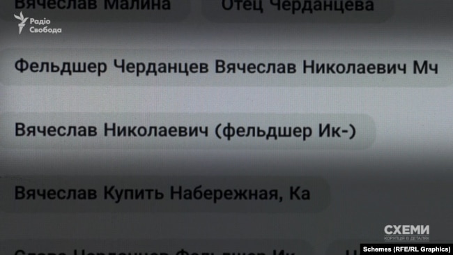 Теги Черданцева в телефонних книгах