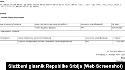 Odluka o izdvajanju 117,5 miliona dinara (oko milion eura) iz budžeta Srbije za općinu Drvar, 4. oktobra 2026.