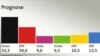 Germania a votat (VIDEO)