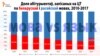 Тэст па беларускай мове 12 чэрвеня маюць здаць 30,9% абітурыентаў. Інфаграфіка