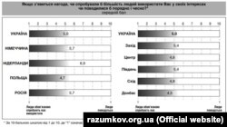 Інфографіка з Фахової дискусії 16 грудня 2016 року: «Консолідація українського суспільства: шляхи, виклики, перспективи»