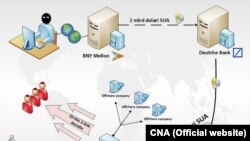 Infografic: CNA