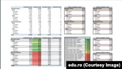 Rezultate BAC 2021. La filiera tehnologică mediile sunt mai mici decât la cele teoretică și vocațională.