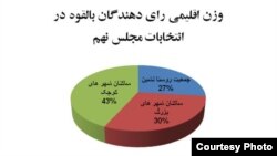 نمودار توزیع جغرافیایی