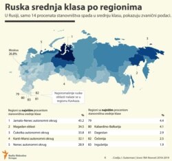 INFOGRAPHIC: Russia's Middle Class Per Region (Serbian)