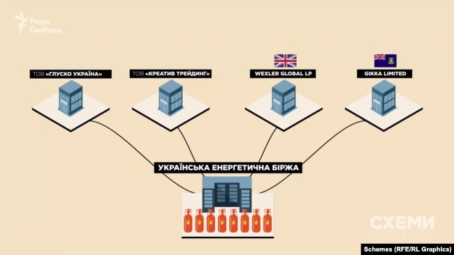 Наприкінці 2016-го ринок зачистили під чотири фірми, одна з яких – «Глуско Україна» Нісана Моісеєва, а решта три – пов’язані із нею через менеджерів