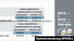 Як же родина Гринівих могла купити квартиру в елітному житловому комплексі?