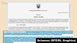 Діяльність тодішнього керівництва держпідприємства тепер вивчають слідчі Державного бюро розслідувань