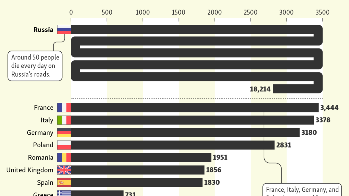 fatal car accidents in europe