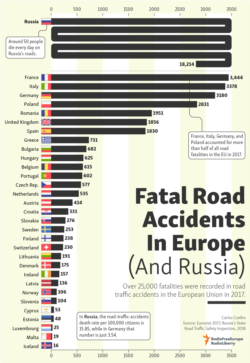 Infographic - Road Accidents