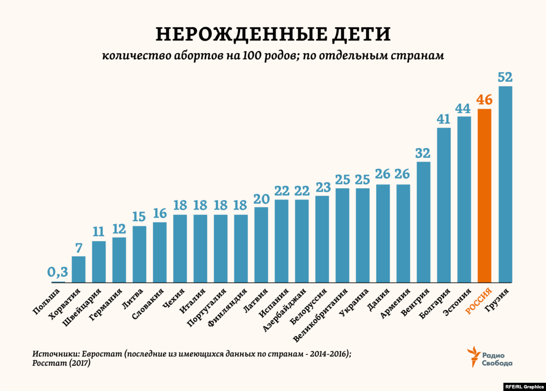 Уровень разводимости по соотношению пола и возраста