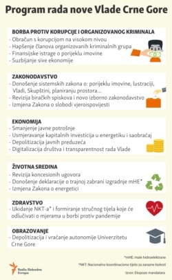 Infographic: Program of the new government of Montenegro