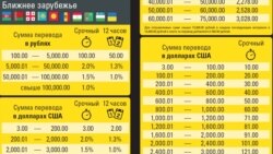 Numărul muncitorilor moldoveni din Rusia se reduce anual cu 45 de mii