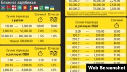 Tarife pentru transferuri de bani via Western Union din Rusia