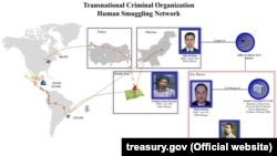 Abid Ali Khan's human smuggling network, according to the U.S. Treasury Department.